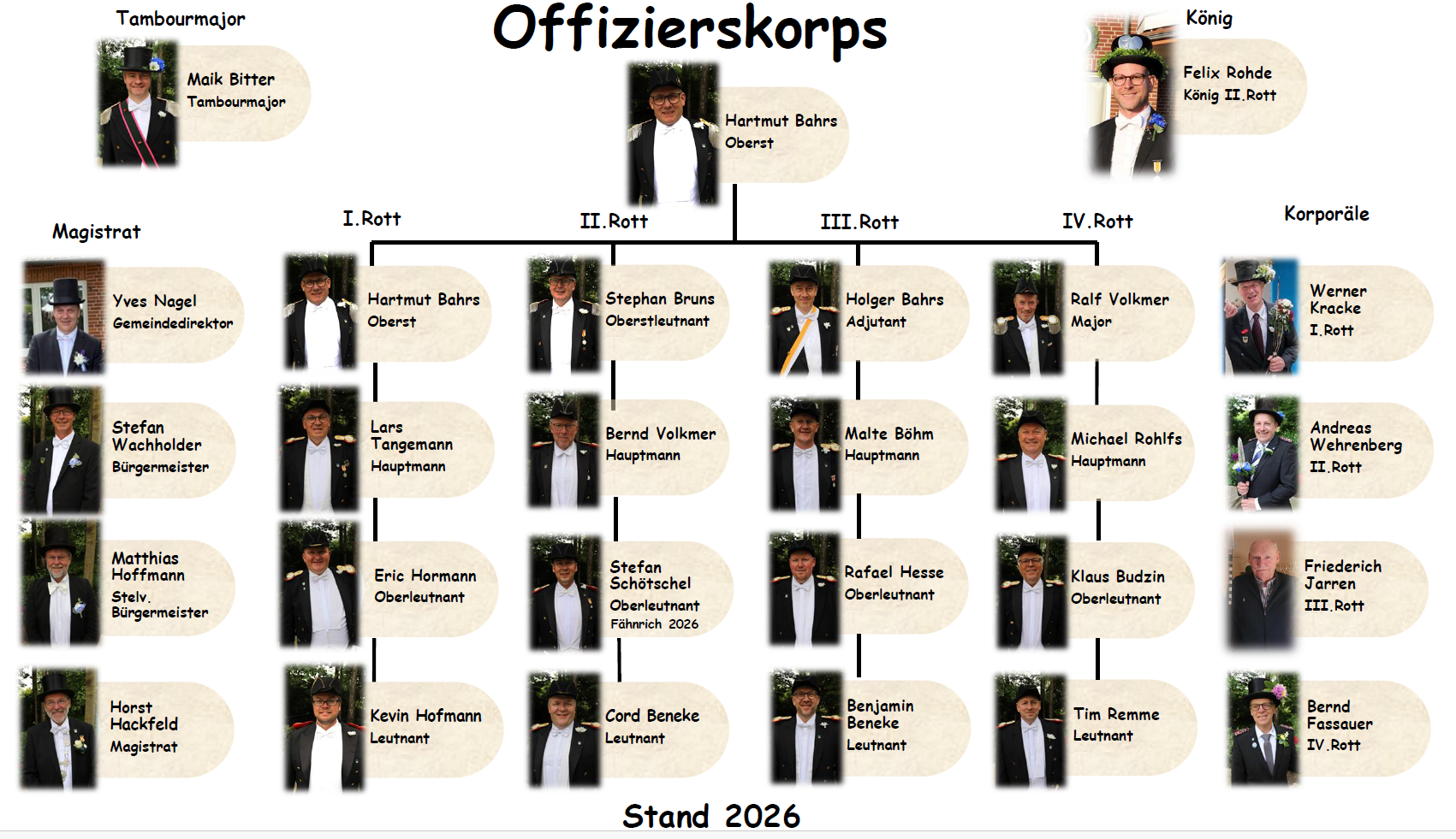 Organigramm 2026