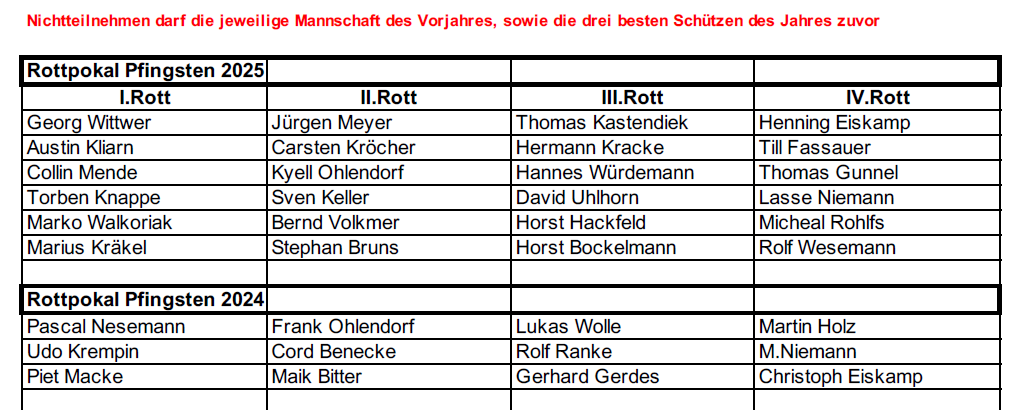 gesperrte Schützen 2026
